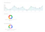 turn your excel data into an interactive HTML dashboard